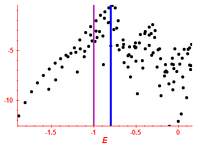 Strength function log